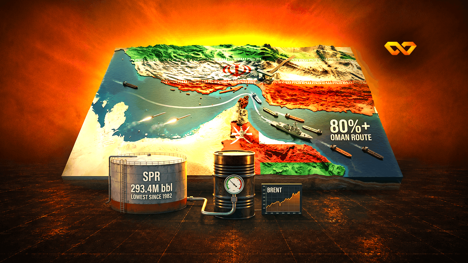 80% من السفن خرجت عن مسار طهران — فلماذا يواصل النفط الصعود؟ | أبحاث EL7