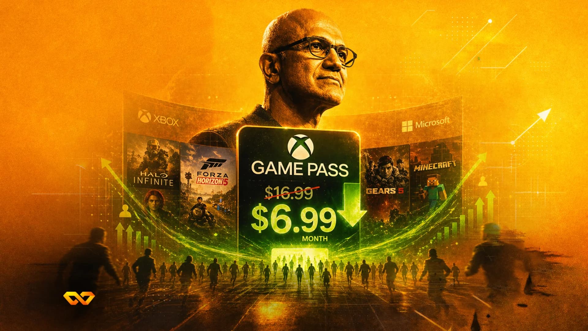 Satya Nadella above an Xbox Game Pass sign showing a price drop from $16.99 to $6.99. Game covers and silhouetted people below.