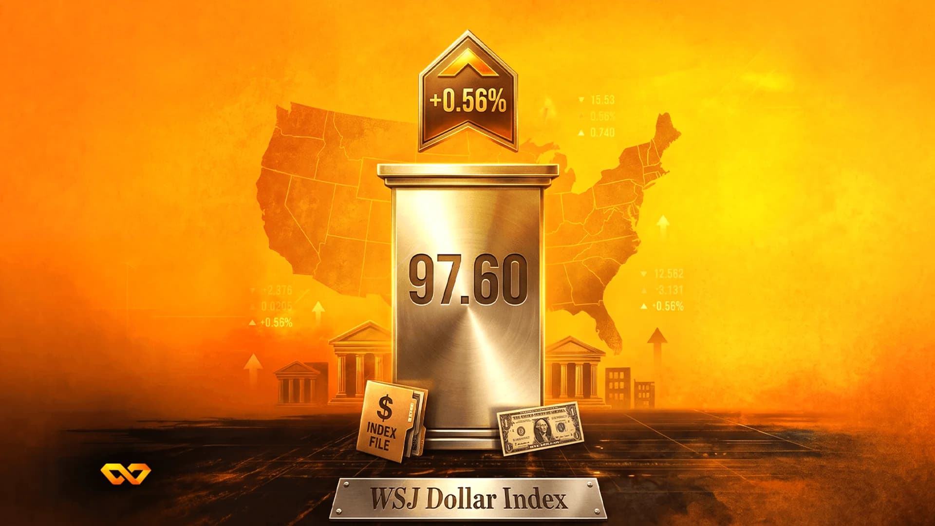 Metallic pillar showing 97.60 and +0.56% arrow, labeled WSJ Dollar Index against an orange US map background.