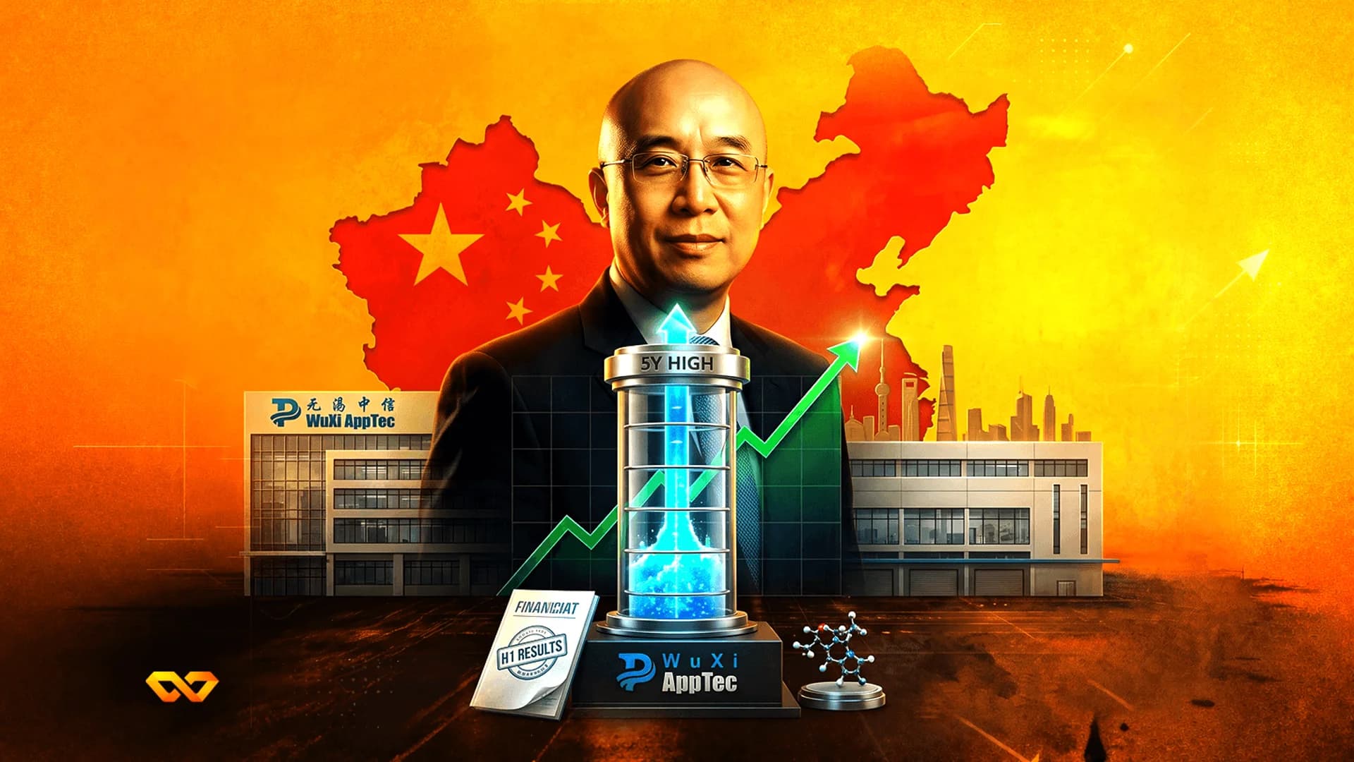 Portrait of a man over a map of China with WuXi AppTec buildings, a rising green chart, and a 5Y high trophy.