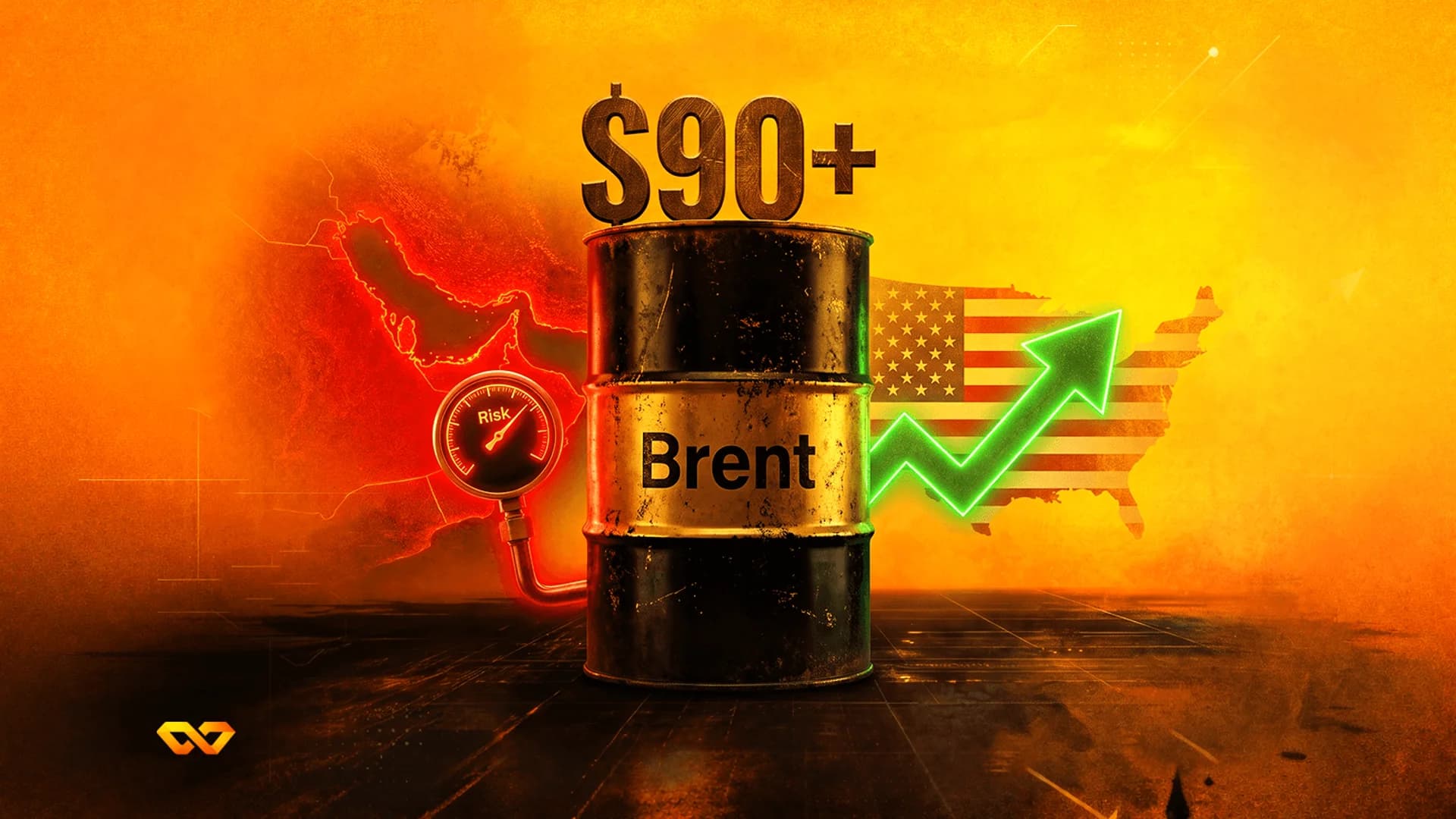 Oil barrel labeled Brent with $90+ text, a risk gauge, Middle East map, and US flag with a rising green arrow.
