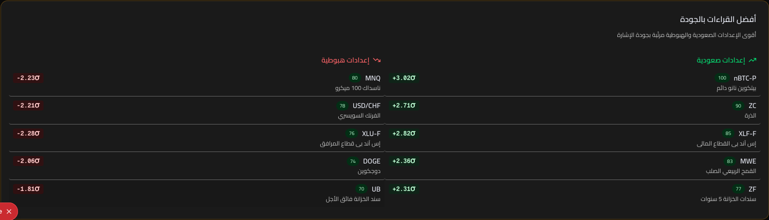 مُرشّح جودة القناعة — أفضل 5 صعودية وهبوطية