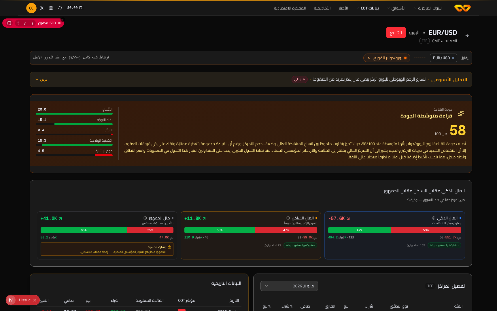EUR/USD — Conviction Banner + بطاقات المؤشرات الرئيسية