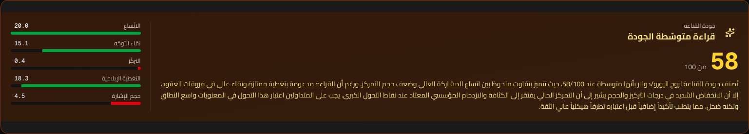 لوحة جودة القناعة — المكوّنات الخمسة + السرد + الدرجة