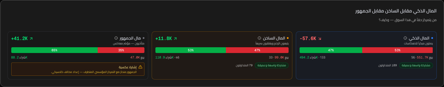 بطاقات الذكي · الساخن · الجمهور على صفحة EUR/USD