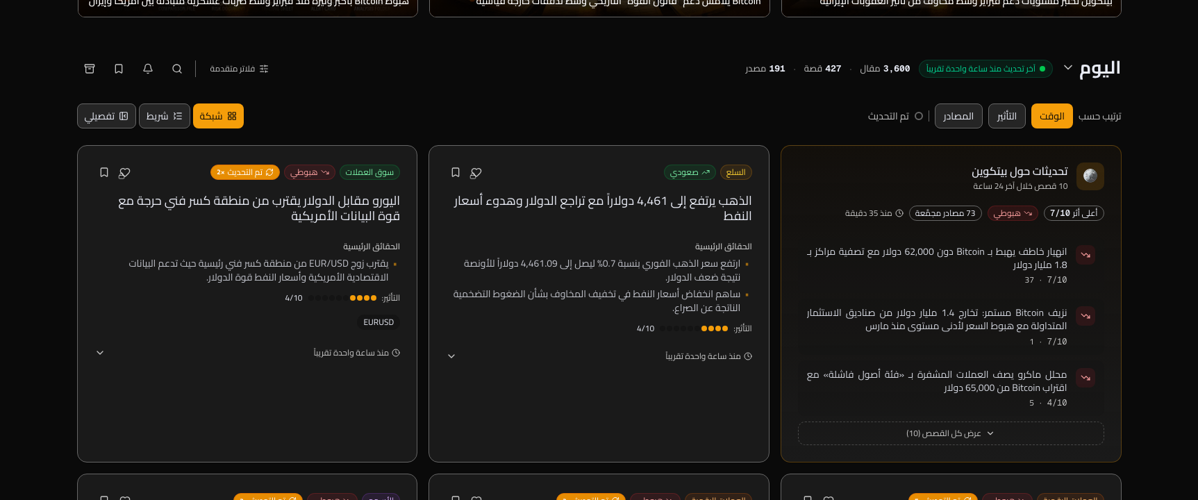 بطاقة قصص مجمّعة لتحديثات بيتكوين تعرض عدة قصص متمايزة على نفس الأداة