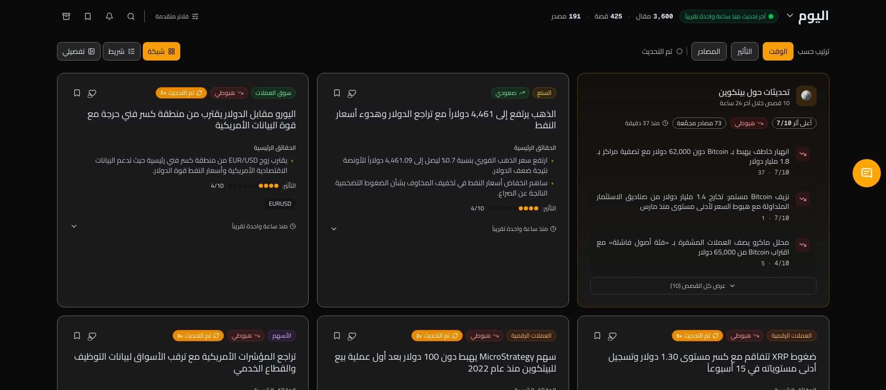 بطاقات أخبار تعرض درجة التأثير والمشاعر والحقائق الرئيسية والأدوات المرتبطة