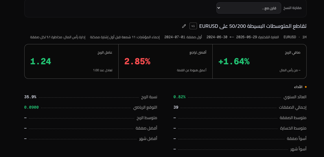 كشف الحساب — الشريط العلوي بثلاثة أرقام، منحنى رأس المال والتراجع، العوائد الشهرية، وقائمة الصفقات